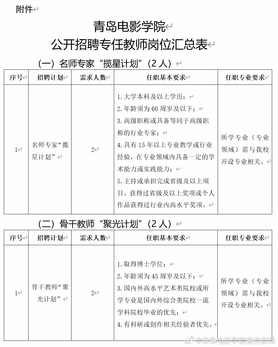 2025年青岛电影学院招生章程