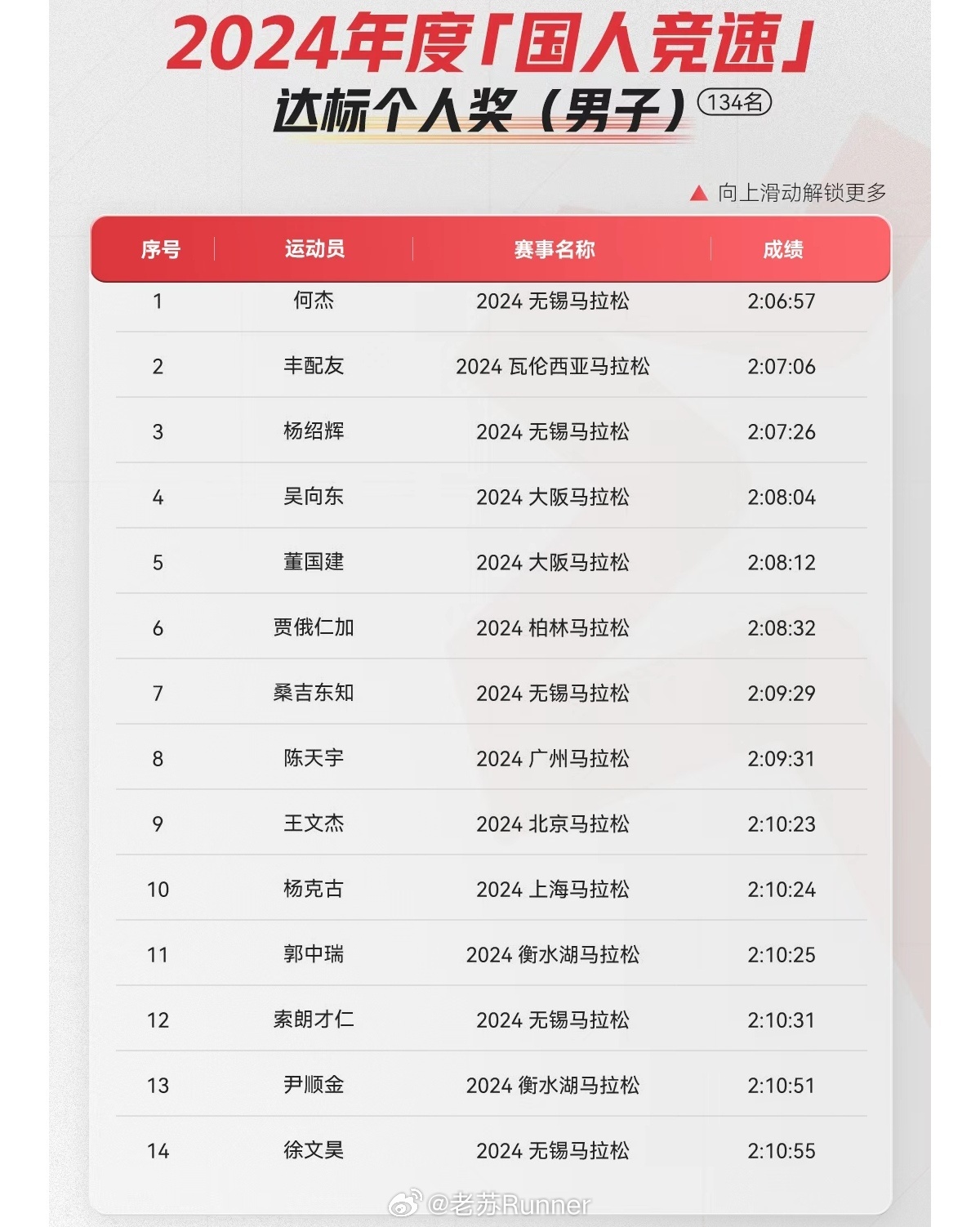 世界十大著名竞走运动员2025年排行榜前十名榜单出炉