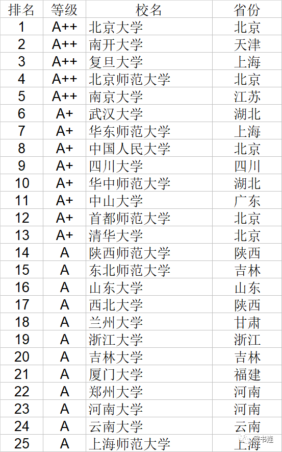 中国古代四大名妓盘点2025年排行榜前十名榜单出炉