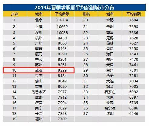 武汉十大爬山好去处2025年排行榜前十名榜单出炉