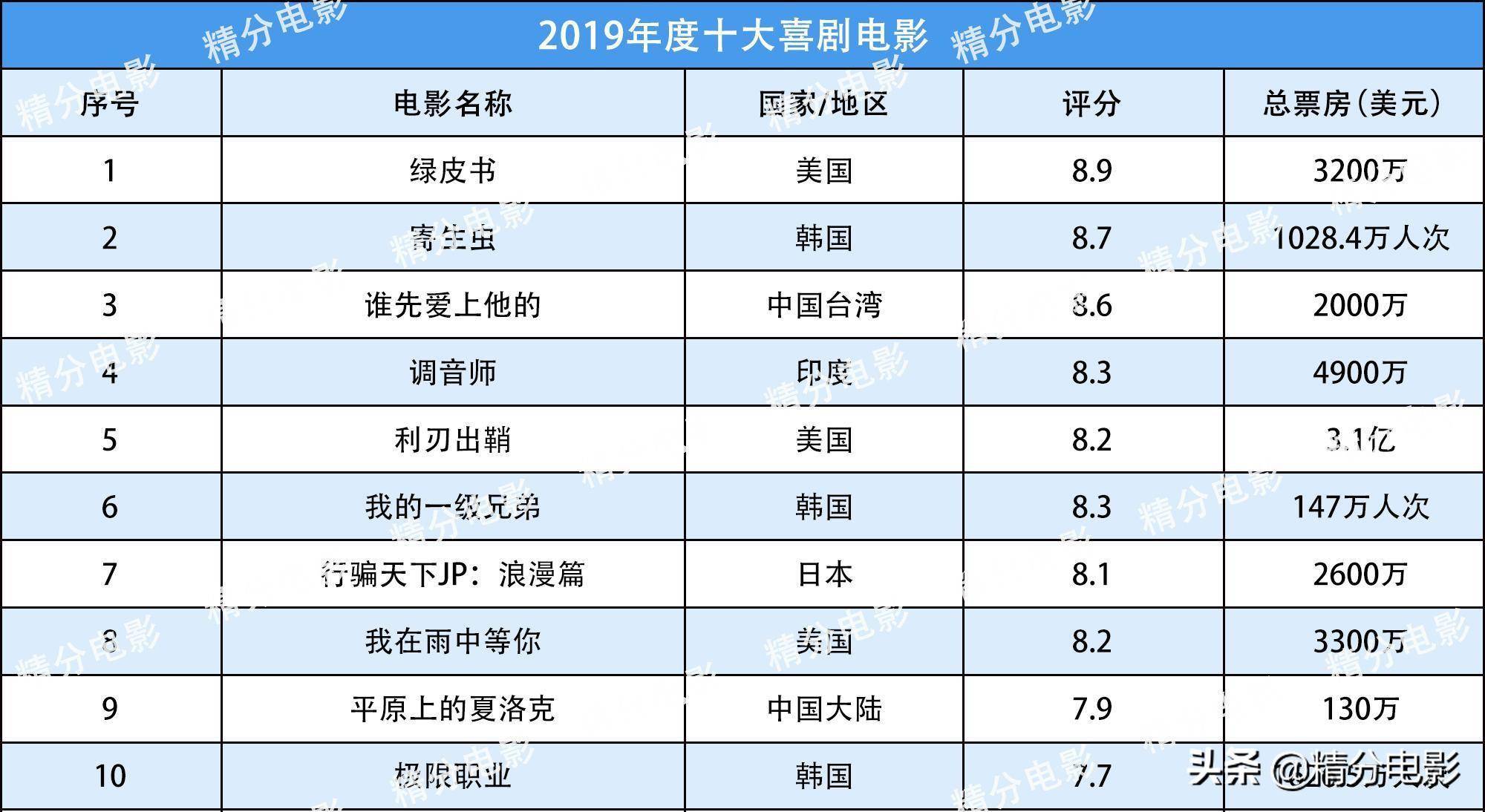 十大经典地震电影2025年排行榜前十名榜单出炉