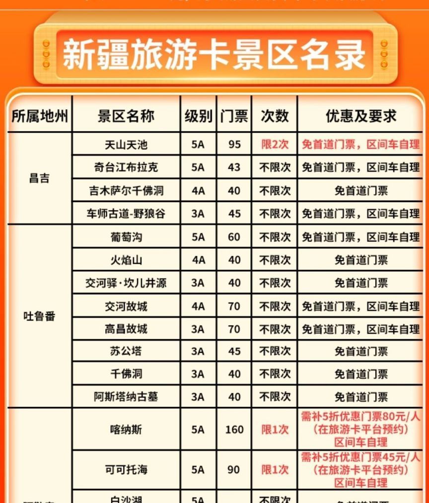 新疆五一十大热门旅游景点2025年排行榜前十名榜单出炉