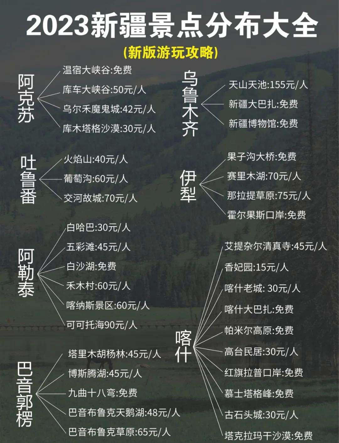 新疆五一十大热门旅游景点2025年排行榜前十名榜单出炉