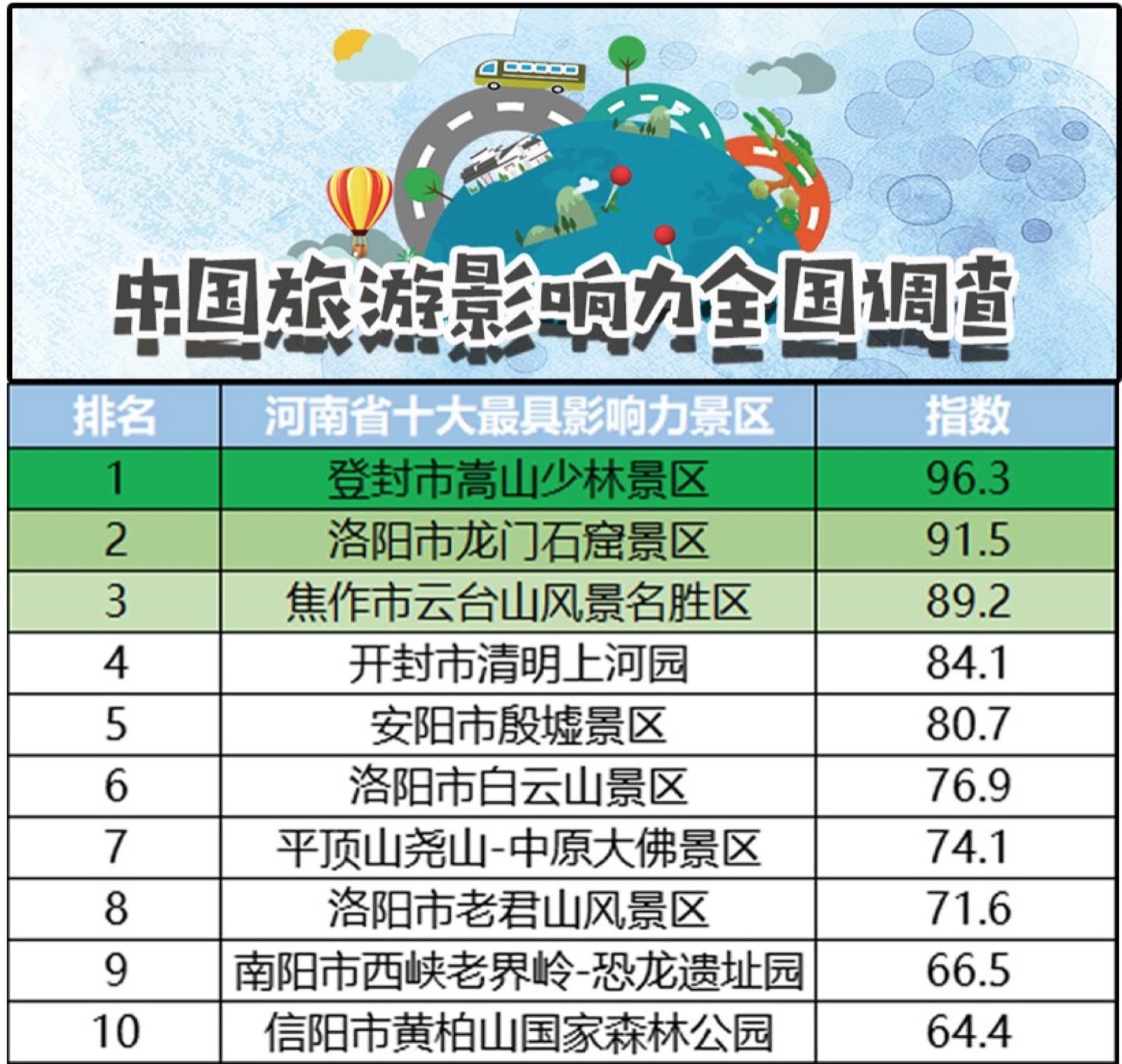 河南十大民俗旅游胜地2025年排行榜前十名榜单出炉