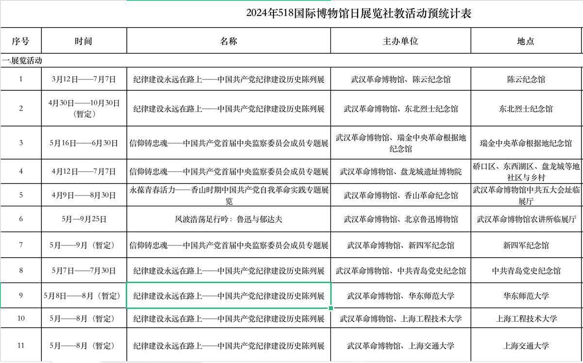 上海博物馆十大镇馆之宝2025年排行榜前十名榜单出炉