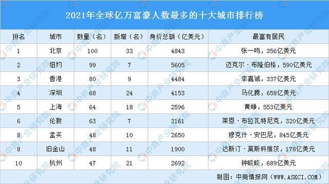 2021河南十大富豪2025年排行榜前十名榜单出炉