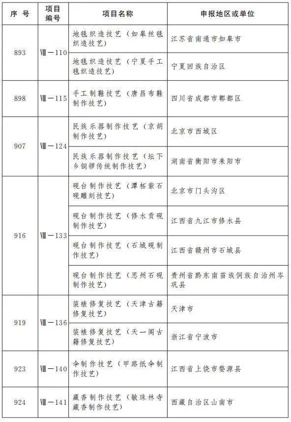 广东省十大著名国家非遗名录2025年排行榜前十名榜单出炉