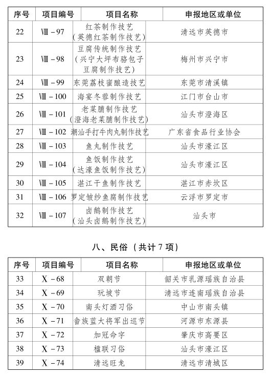 广东省十大著名国家非遗名录2025年排行榜前十名榜单出炉