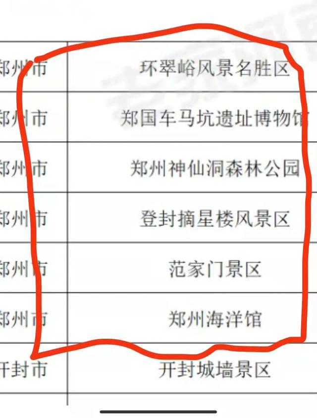 郑州十大民俗旅游胜地2025年排行榜前十名榜单出炉