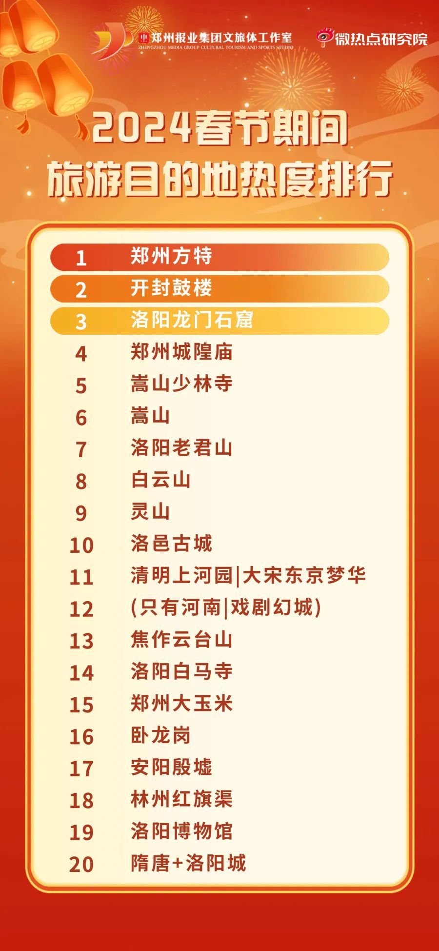 郑州十大民俗旅游胜地2025年排行榜前十名榜单出炉