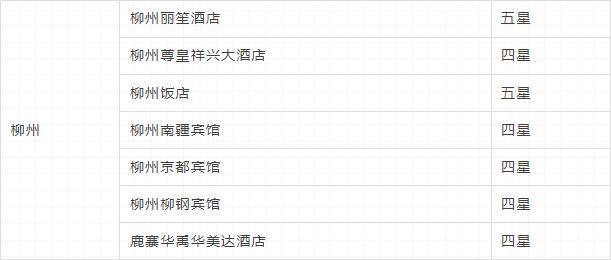柳州十大著名景点2025年排行榜前十名榜单出炉