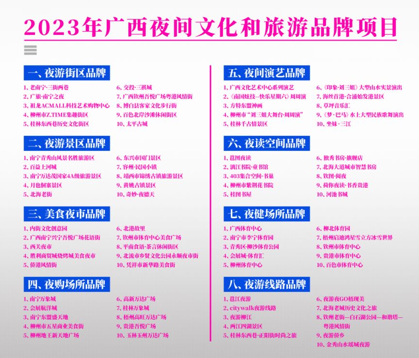 柳州十大著名景点2025年排行榜前十名榜单出炉