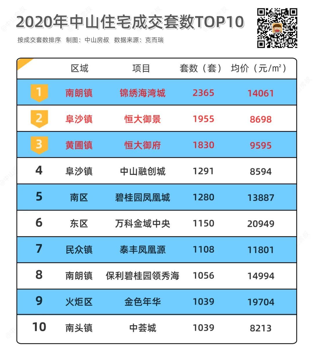 中山十大网红景点2025年排行榜前十名榜单出炉