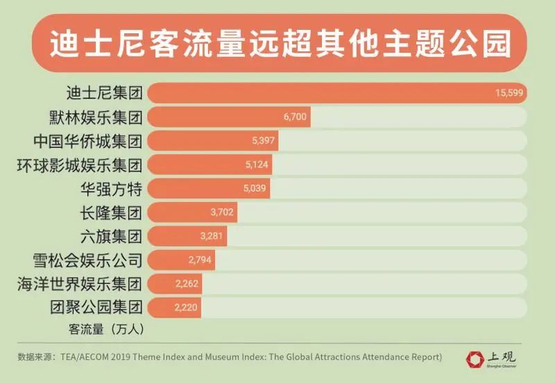 中国十大最受欢迎主题公园2025年排行榜前十名榜单出炉