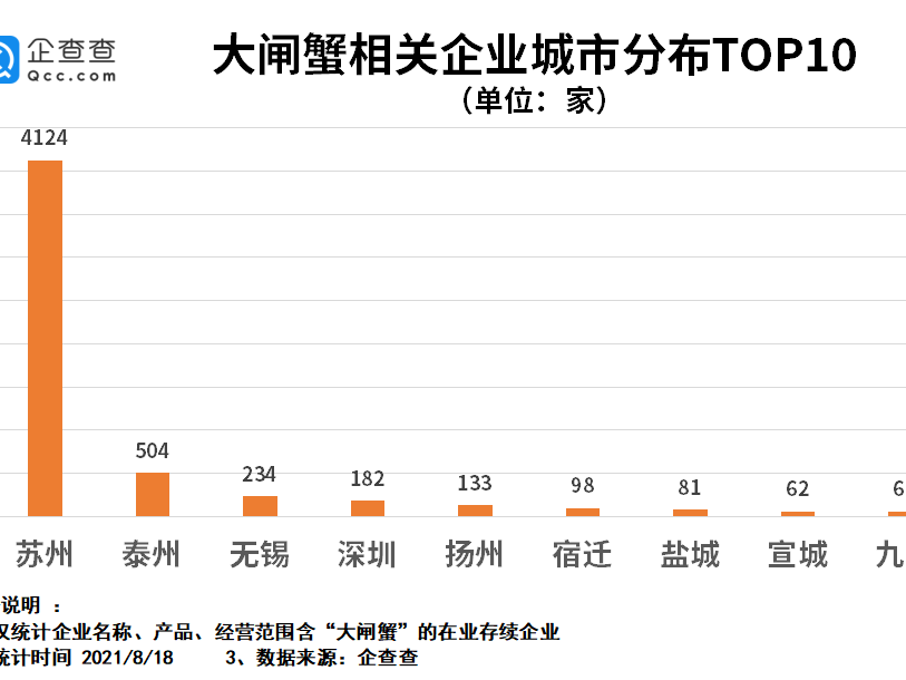 十大大闸蟹产地2025年排行榜前十名榜单出炉