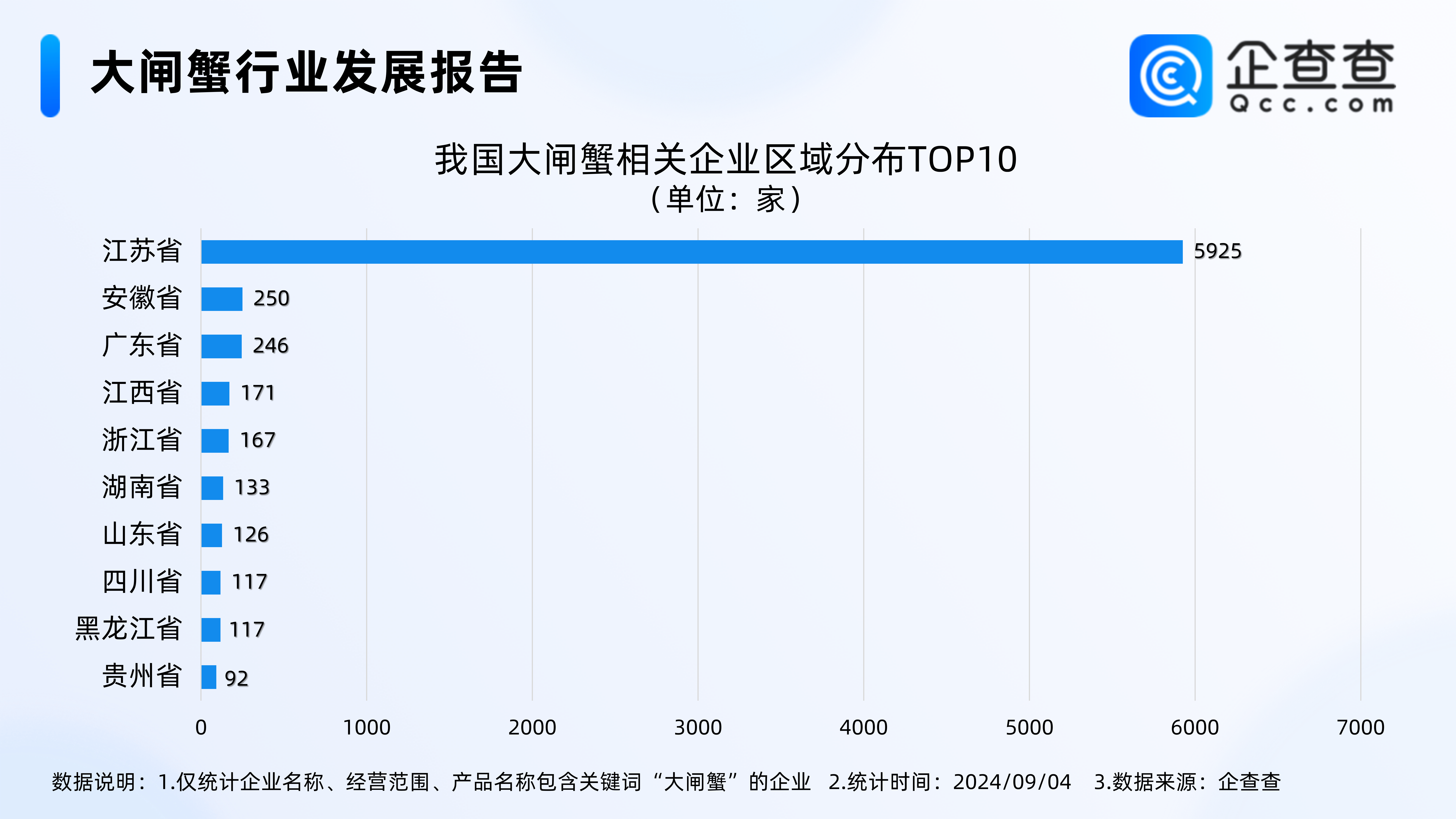 十大大闸蟹产地2025年排行榜前十名榜单出炉