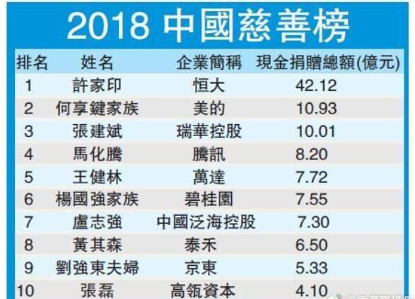中国十大富豪超模2025年排行榜前十名榜单出炉