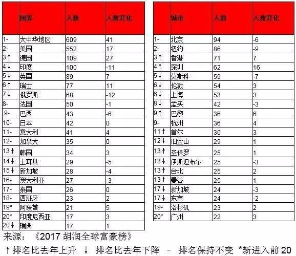 中国十大富豪超模2025年排行榜前十名榜单出炉