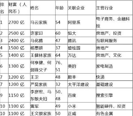 中国十大富豪超模2025年排行榜前十名榜单出炉