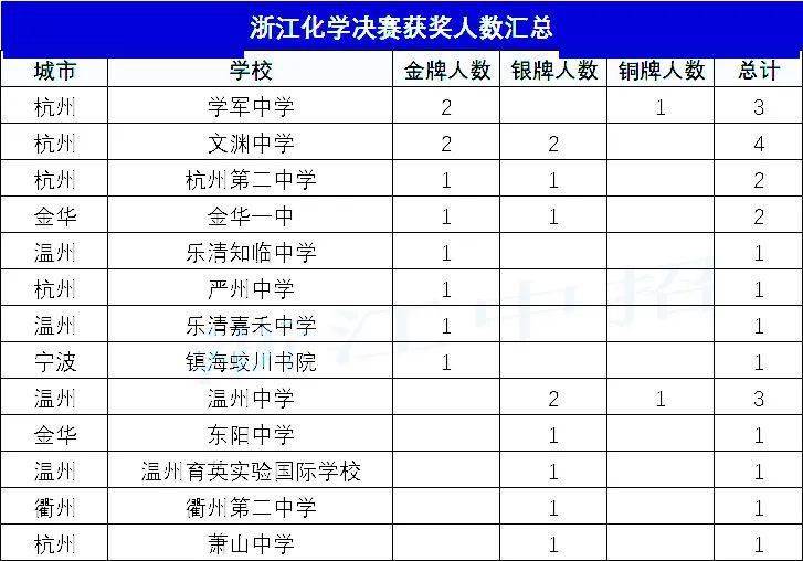 浙江十大家居建材市场2025年排行榜前十名榜单出炉 浙江十大家居建材市场2025年排行榜前十名榜单出炉