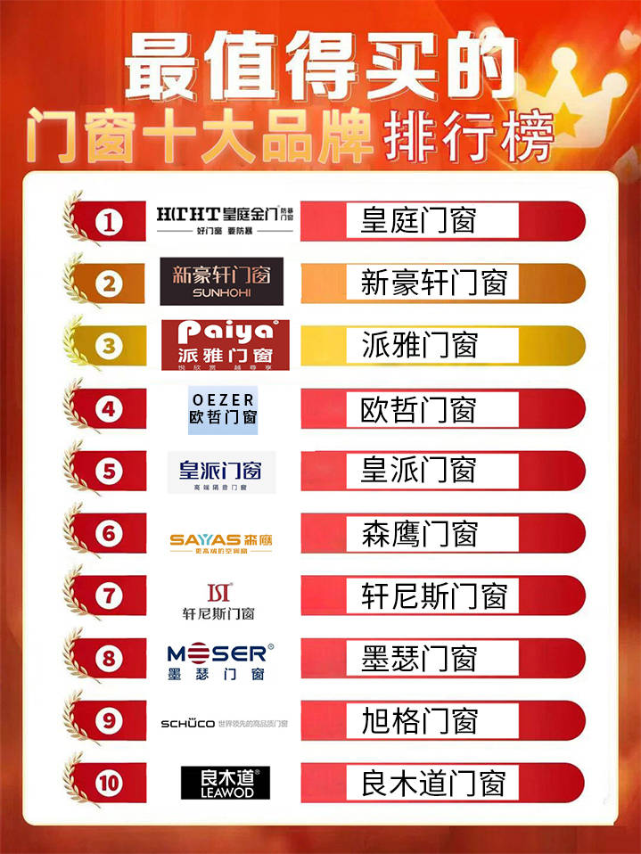 浙江十大家居建材市场2025年排行榜前十名榜单出炉 浙江十大家居建材市场2025年排行榜前十名榜单出炉