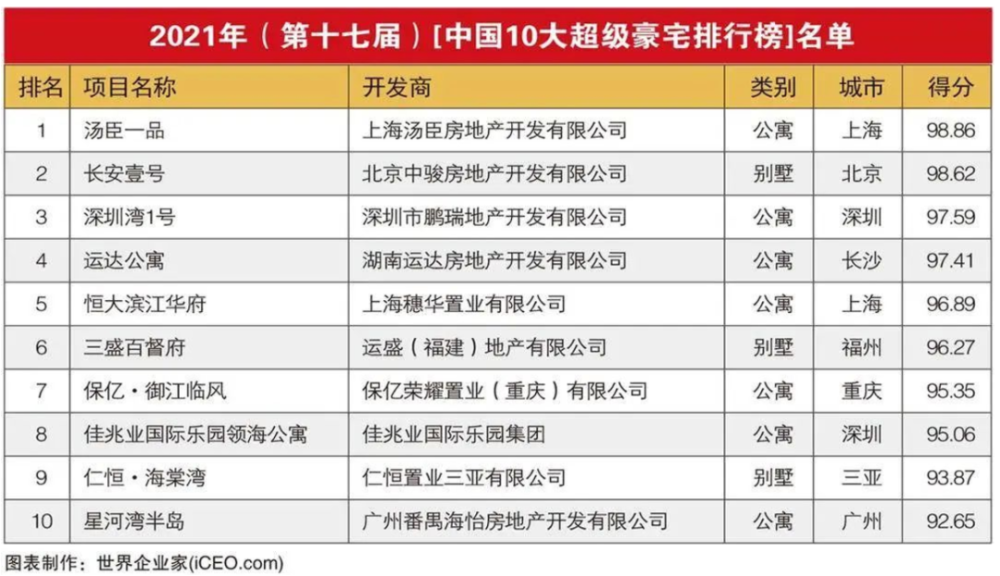 长沙十大知名企业家2025年排行榜前十名榜单出炉 长沙十大知名企业家2025年排行榜前十名榜单出炉