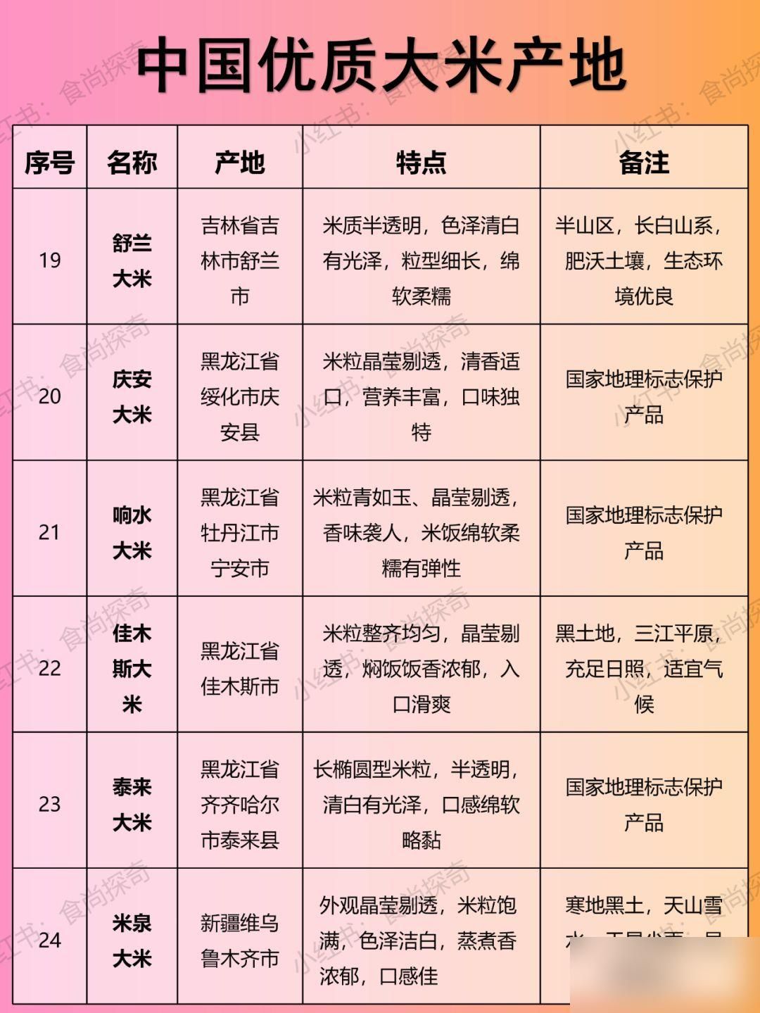 中国最好的十大红米产地2025年排行榜前十名榜单出炉 中国最好的十大红米产地2025年排行榜前十名榜单出炉