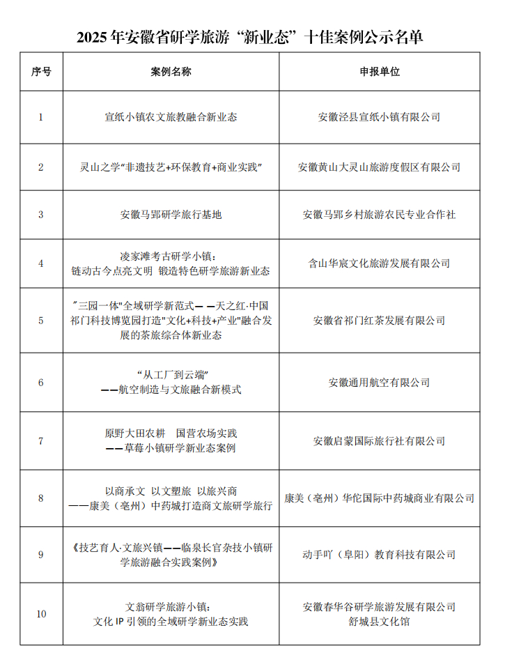 安徽十大漂流景点2025年排行榜前十名榜单出炉 安徽十大漂流景点2025年排行榜前十名榜单出炉