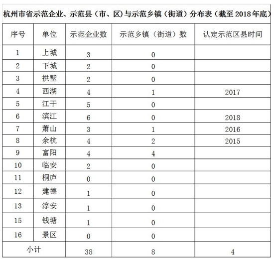杭州著名地理标志保护产品2025年排行榜前十名榜单出炉 杭州著名地理标志保护产品2025年排行榜前十名榜单出炉