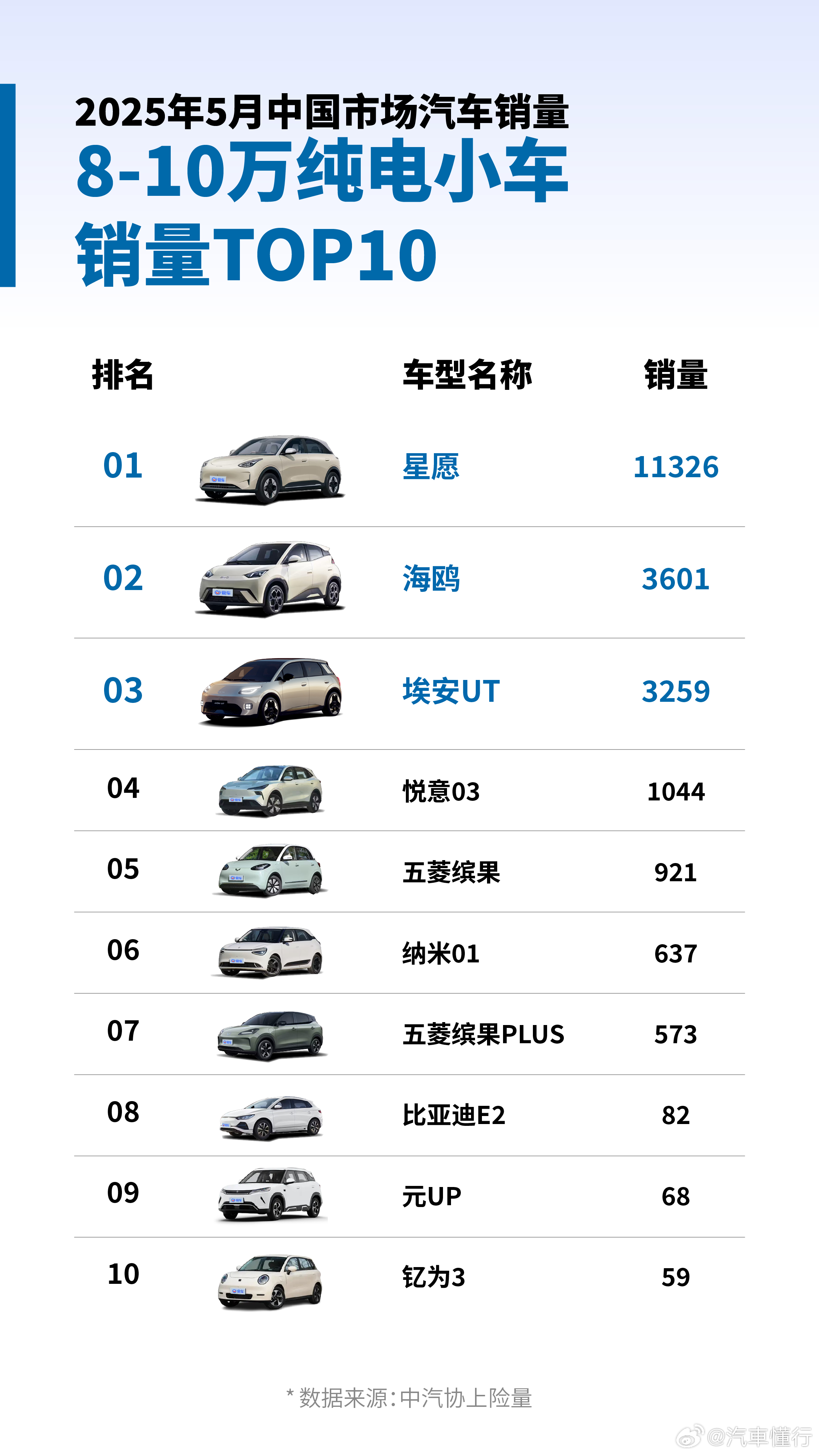 十款8万左右的轿车推荐2025年排行榜前十名榜单出炉 十款8万左右的轿车推荐2025年排行榜前十名榜单出炉