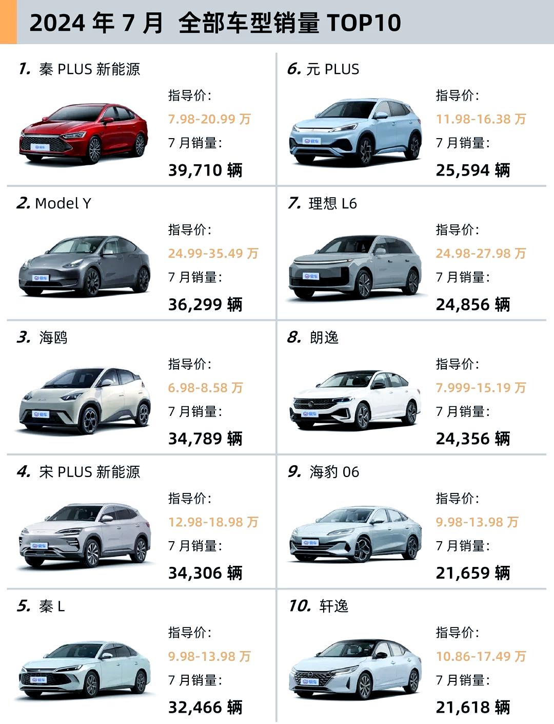 十款8万左右的轿车推荐2025年排行榜前十名榜单出炉 十款8万左右的轿车推荐2025年排行榜前十名榜单出炉