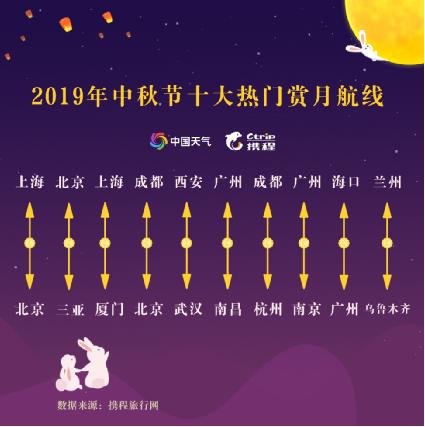 南京十大最美赏月胜地2025年排行榜前十名榜单出炉 南京十大最美赏月胜地2025年排行榜前十名榜单出炉