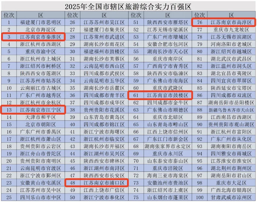 南京十大最美赏月胜地2025年排行榜前十名榜单出炉