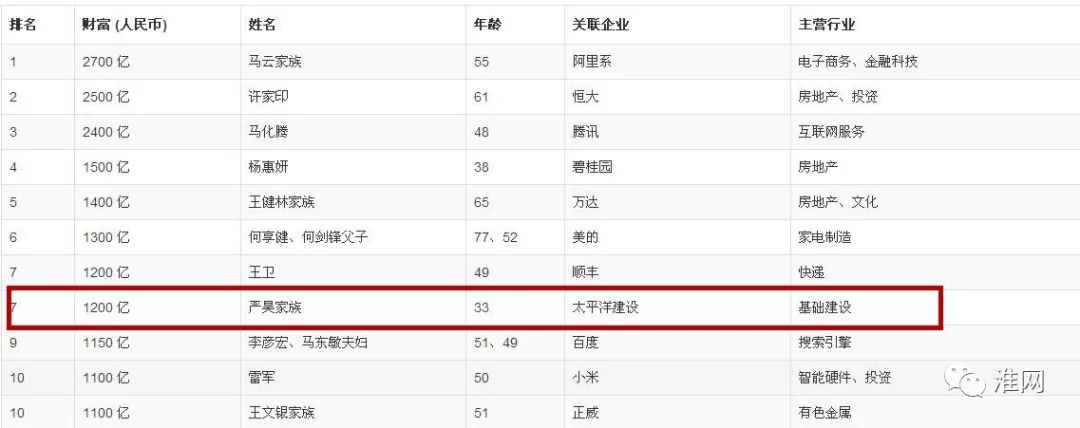 淮安十大名人2025年排行榜前十名榜单出炉 淮安十大名人2025年排行榜前十名榜单出炉