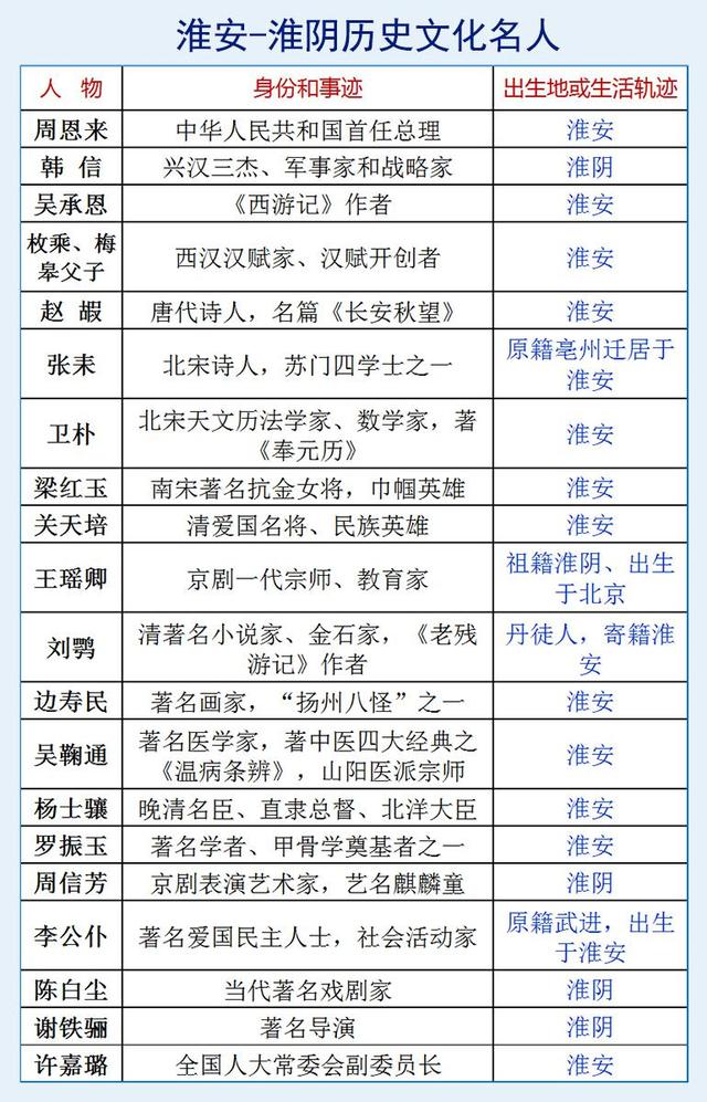 淮安十大名人2025年排行榜前十名榜单出炉
