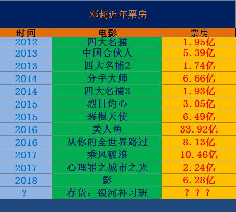 世界十大喜剧电影明星2025年排行榜前十名榜单出炉