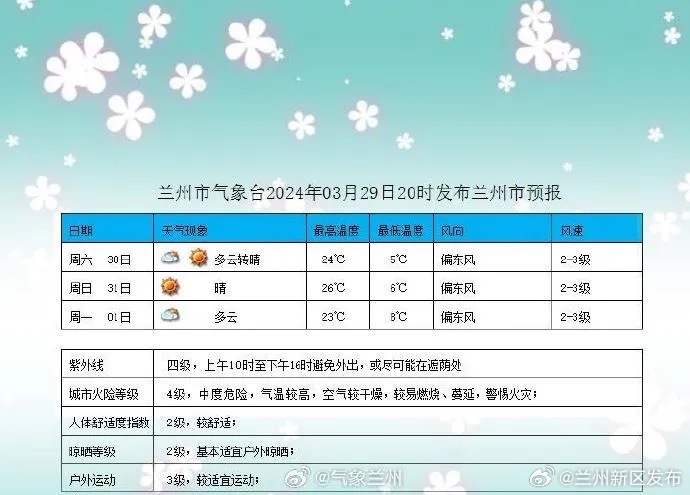 兰州十大最适合看雪的地方2025年排行榜前十名榜单出炉