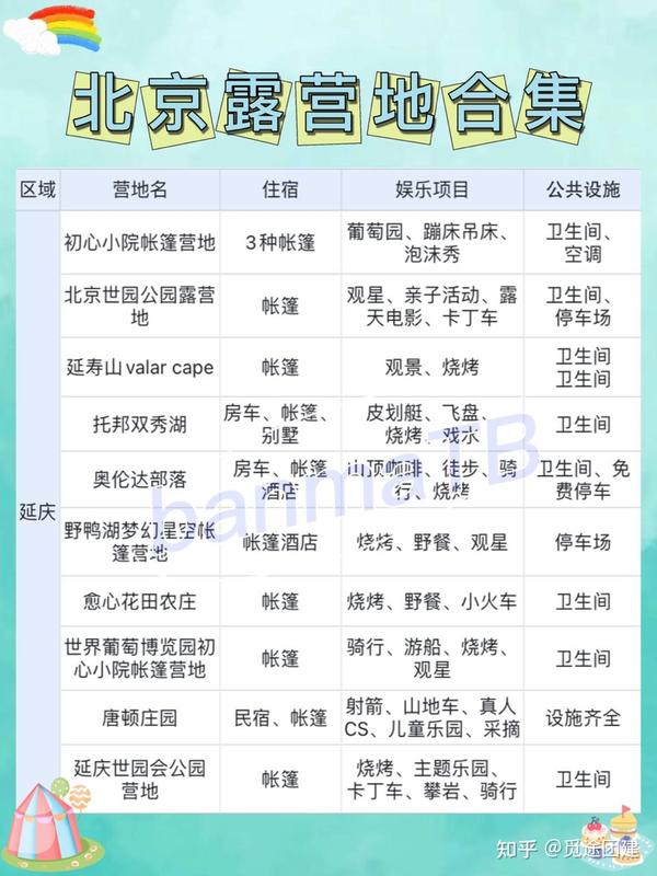 北京十大野外烧烤好去处2025年排行榜前十名榜单出炉