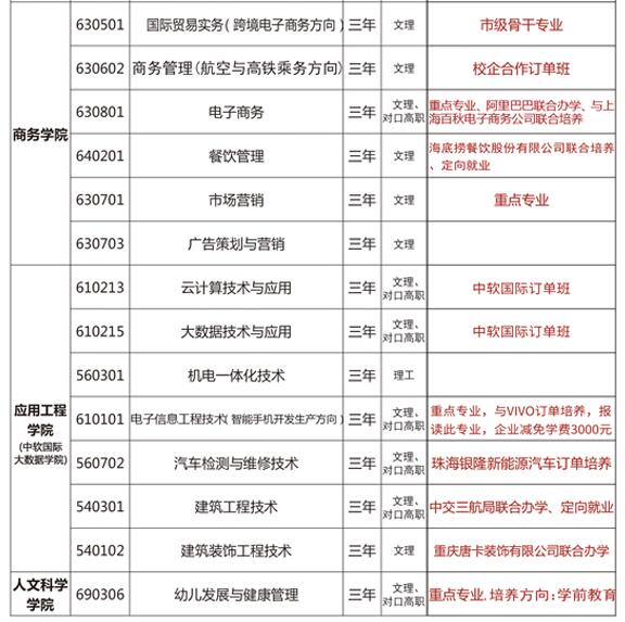 2025年重庆财经学院招生章程