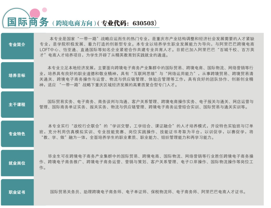 2025年重庆财经学院招生章程