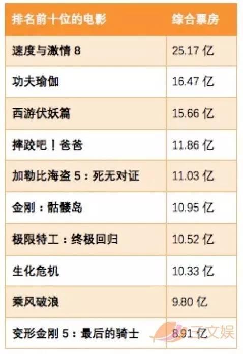 十大国产推理片2025年排行榜前十名榜单出炉 十大国产推理片2025年排行榜前十名榜单出炉