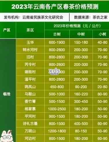 西双版纳十大特产2025年排行榜前十名榜单出炉 西双版纳十大特产2025年排行榜前十名榜单出炉