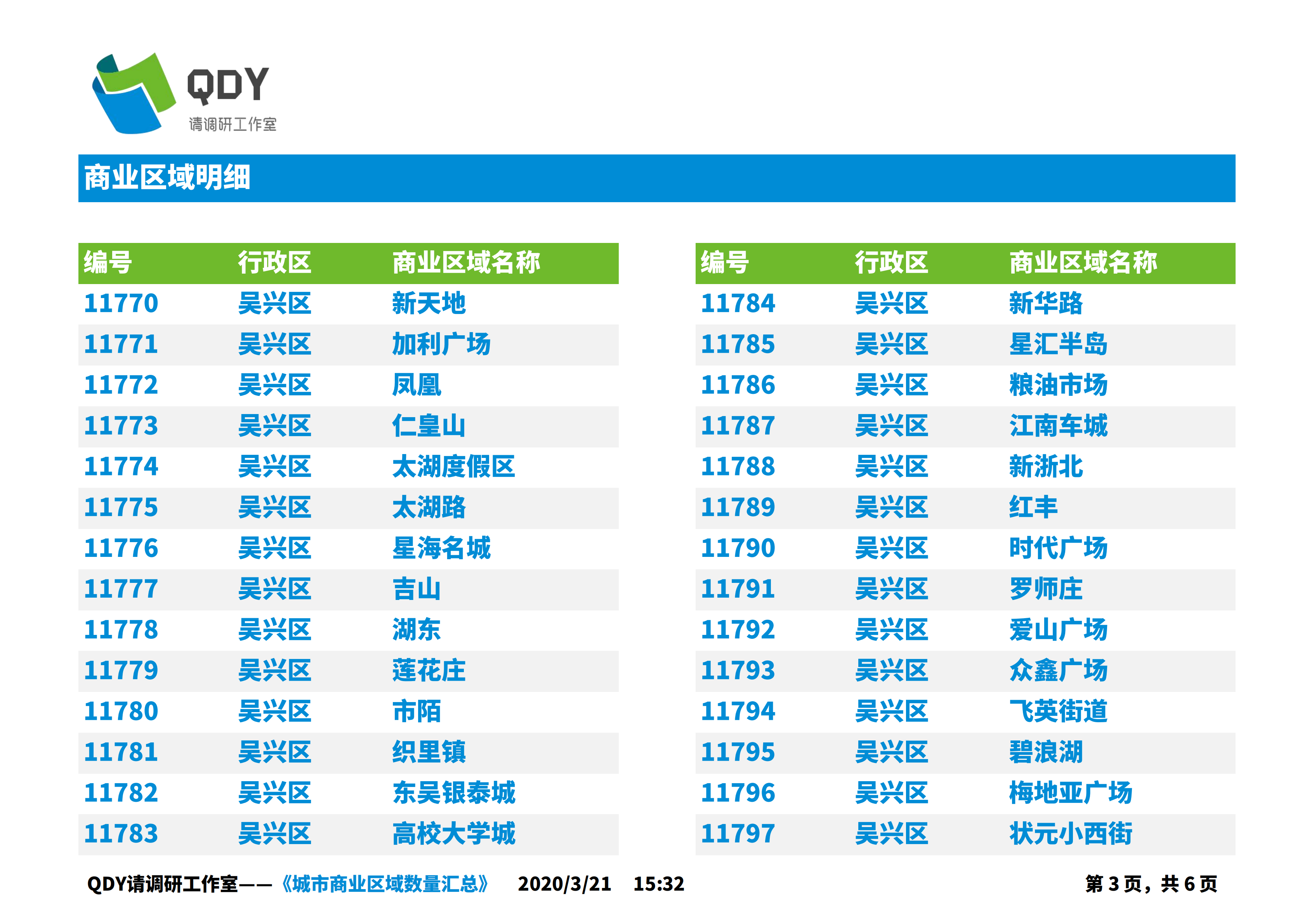 湖州十大商业街2025年排行榜前十名榜单出炉