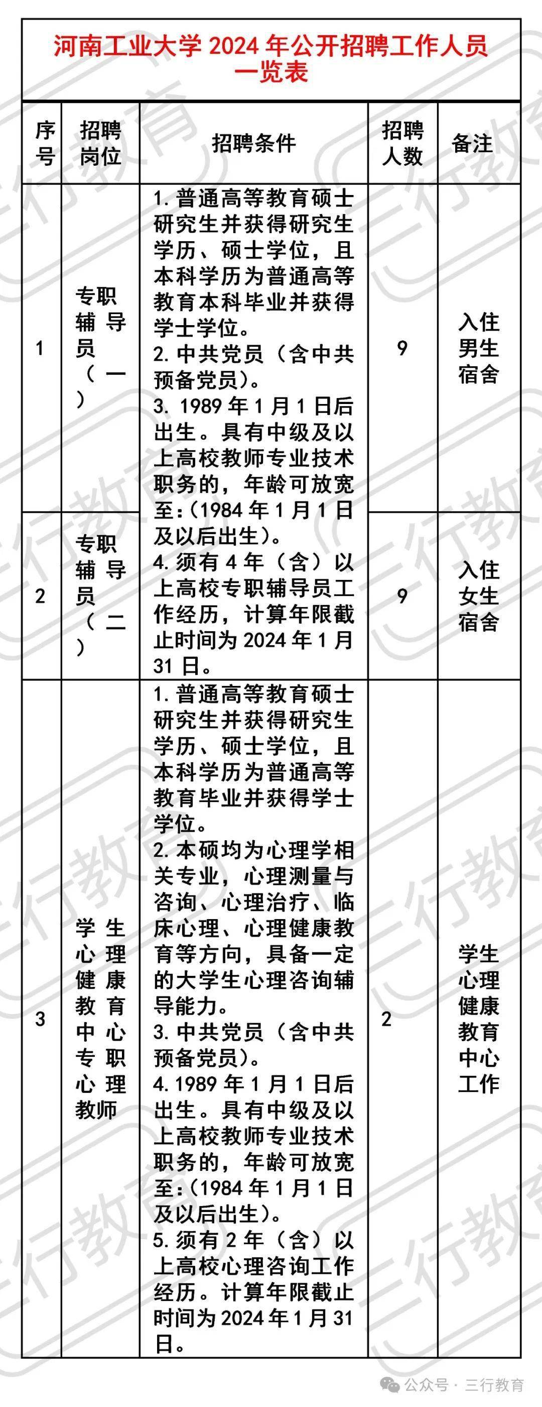 2025年河南工业大学招生章程