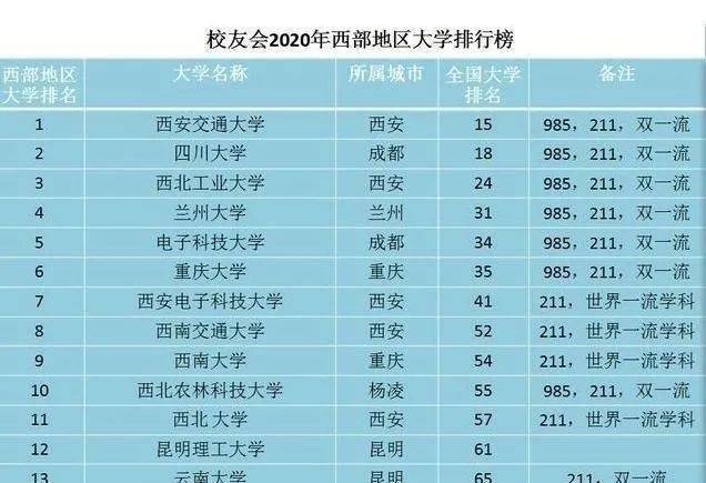 廊坊十大最适合求婚的地方2025年排行榜前十名榜单出炉