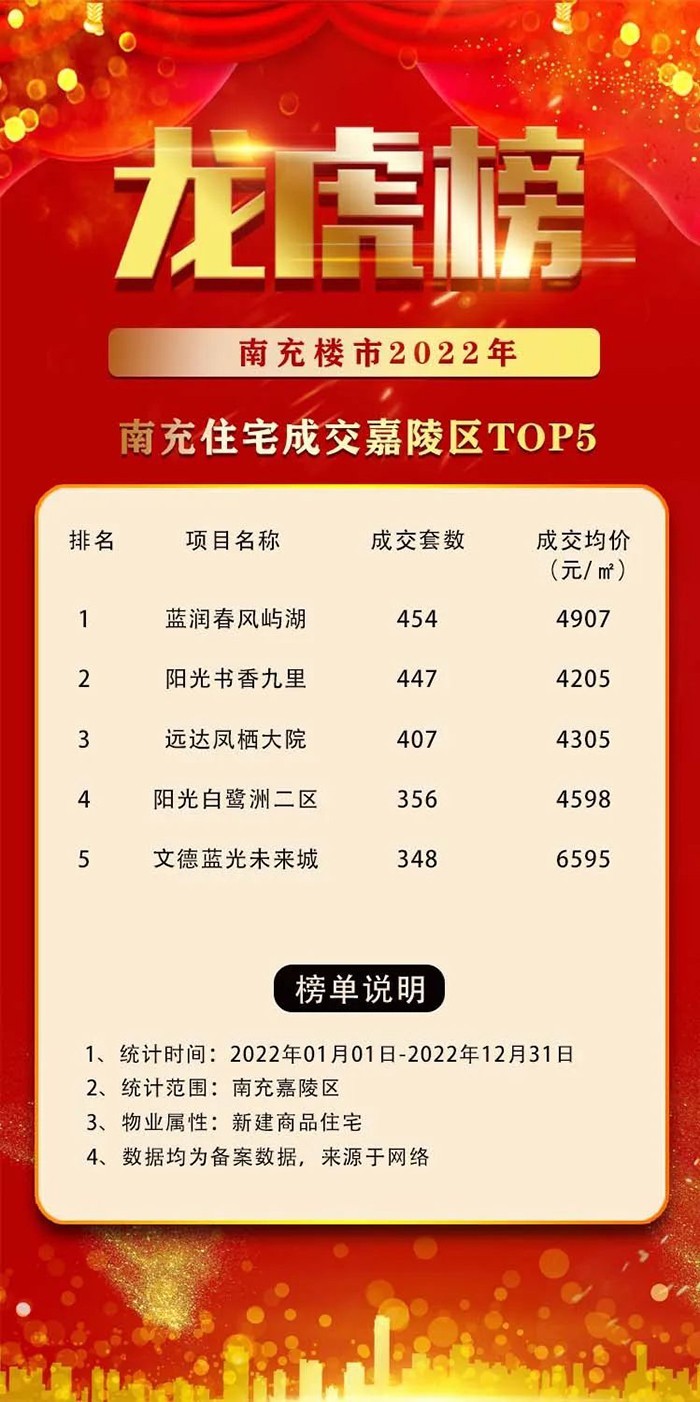 南充十大家居建材市场2025年排行榜前十名榜单出炉 南充十大家居建材市场2025年排行榜前十名榜单出炉