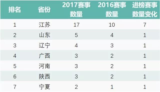 世界十大马拉松赛事2025年排行榜前十名榜单出炉