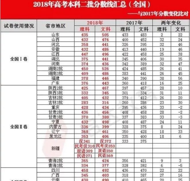 青岛十大最适合求婚的地方2025年排行榜前十名榜单出炉 青岛十大最适合求婚的地方2025年排行榜前十名榜单出炉