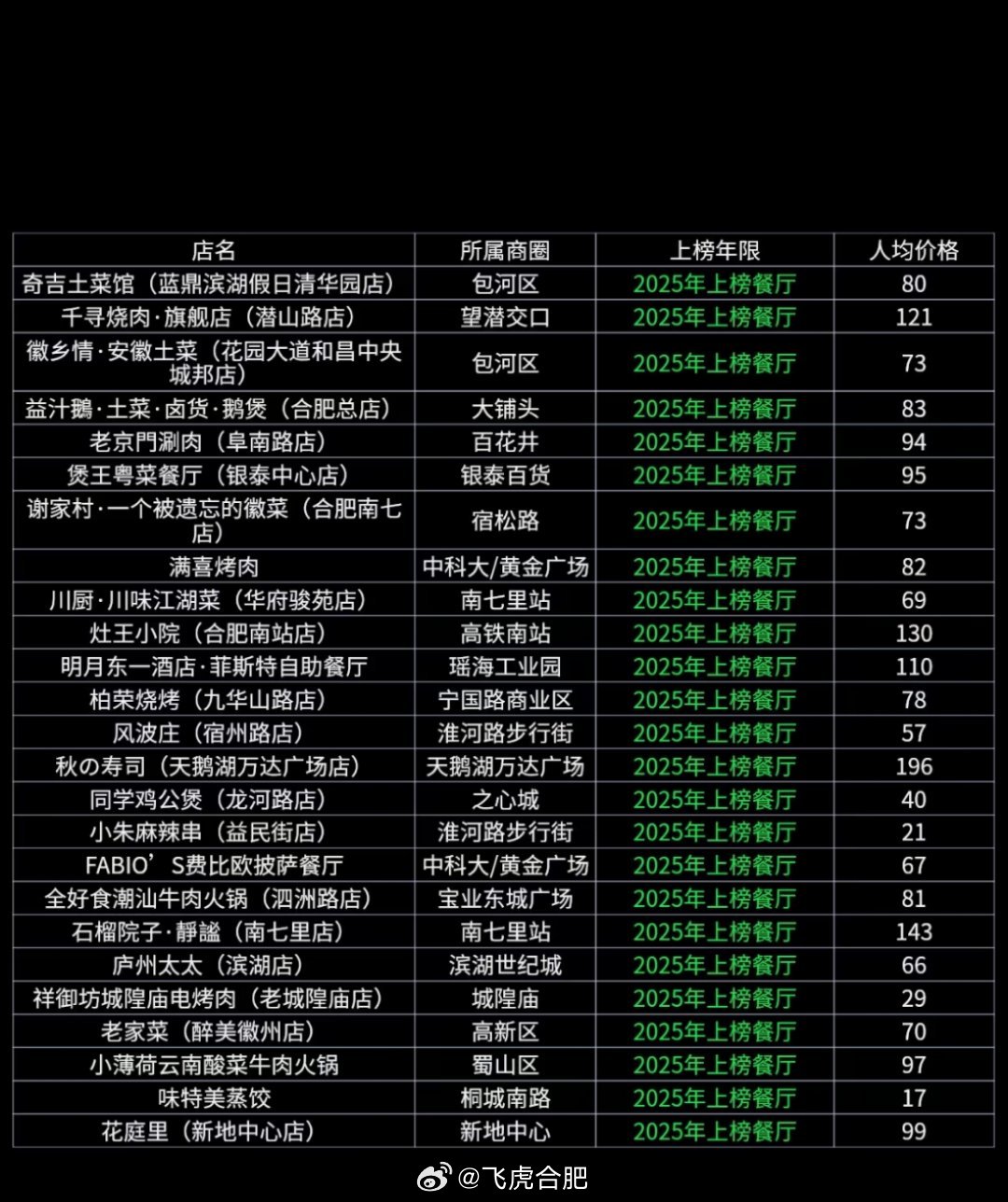 青海十大人气餐馆2025年排行榜前十名榜单出炉