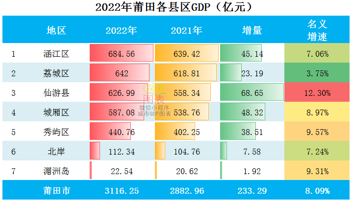 莆田十大夏季旅游好去处2025年排行榜前十名榜单出炉 莆田十大夏季旅游好去处2025年排行榜前十名榜单出炉